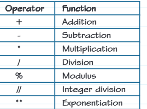 Table