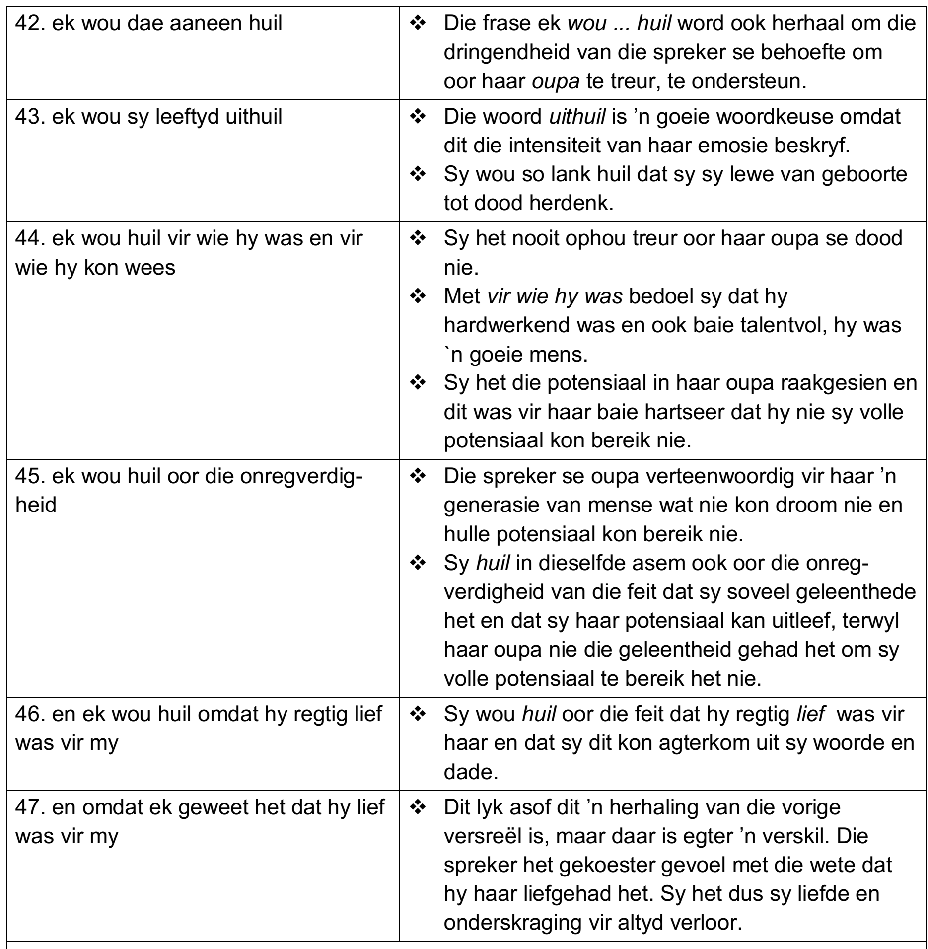 Geannoteerde grafiek