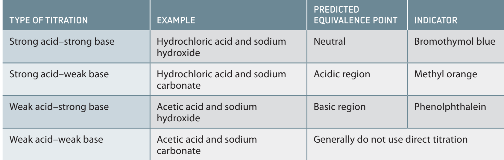 Comprehensive diagram of applications of acid-base reactions in industry and environment.