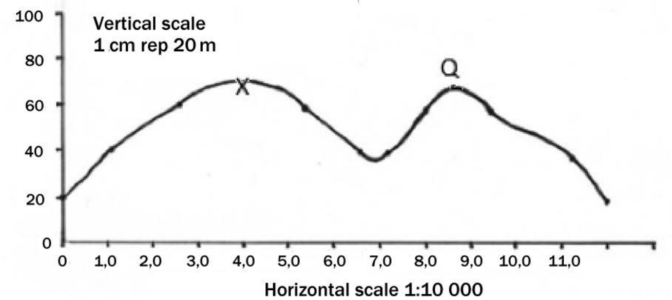 Graph illustrating f(x) = x^3 with a tangent line approximation at x=2 using varying h.