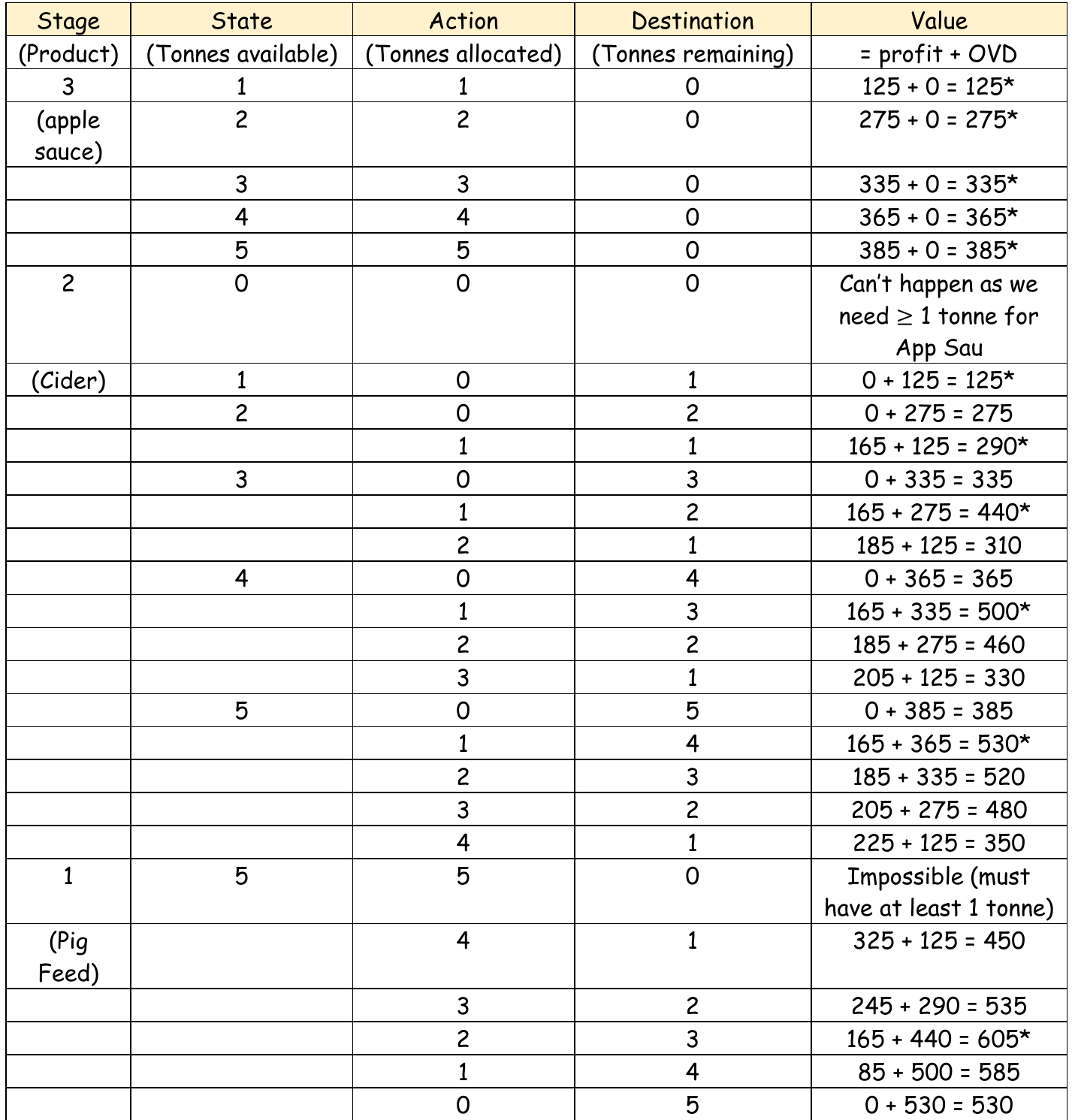 Table