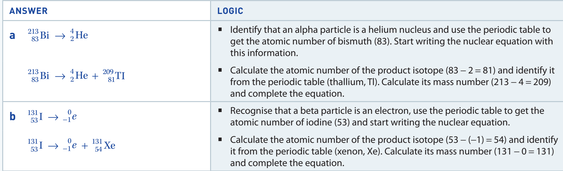 Diagram of alpha decay illustrating atomic and mass number changes.