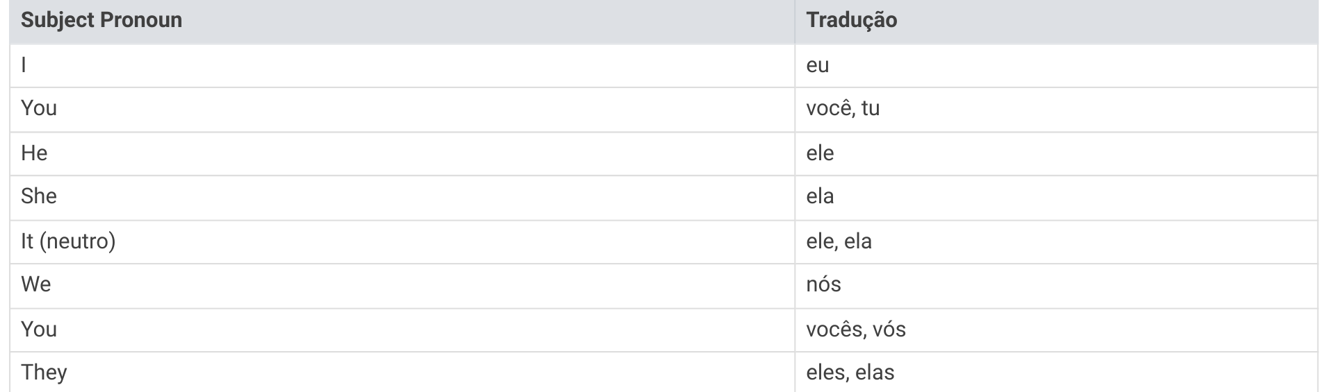 Table