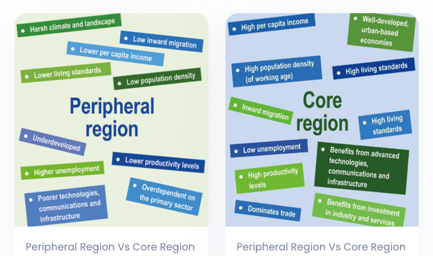 Peripheral vs Core Region Comparison
