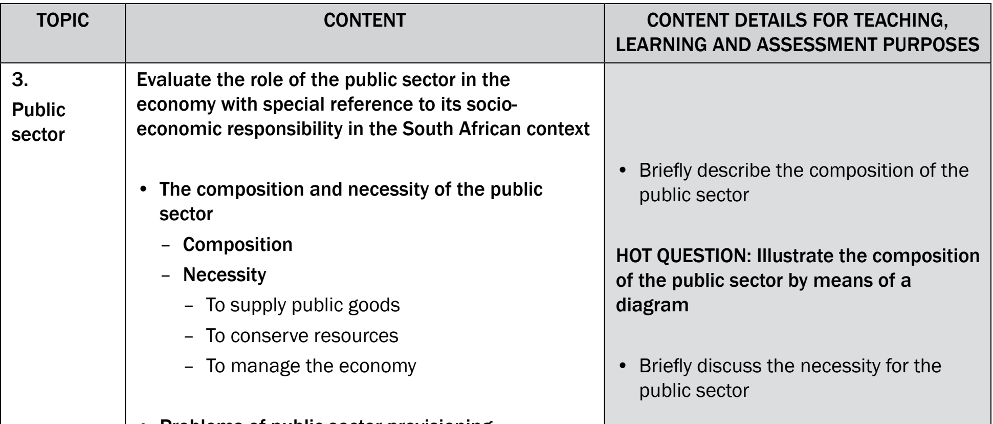 Examples including Eskom and Transnet outlining their roles within the public sector providing essential services, integrated into case studies for enhanced understanding.