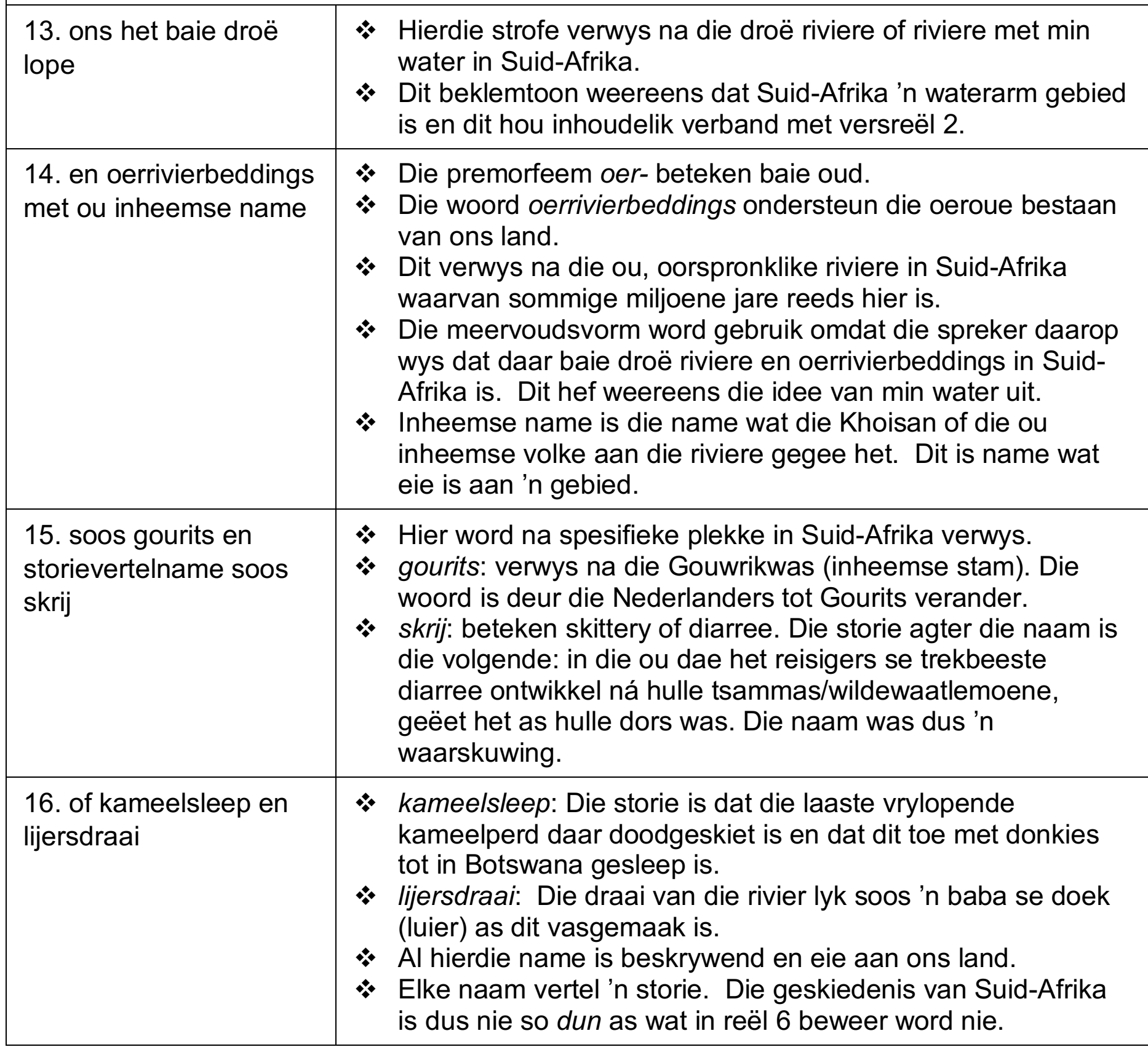 A map of key symbolic locations such as Manaka and Lijersdraai with annotations about their symbolic meanings.