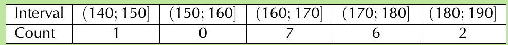 Table