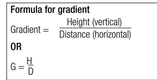 Diagram showing components of the quotient rule formula