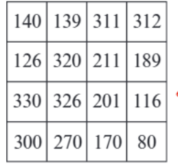 Table