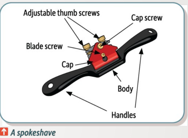 Traditional Woodworking Tools